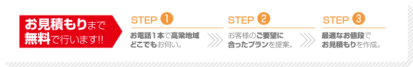 見積り無料のステップ